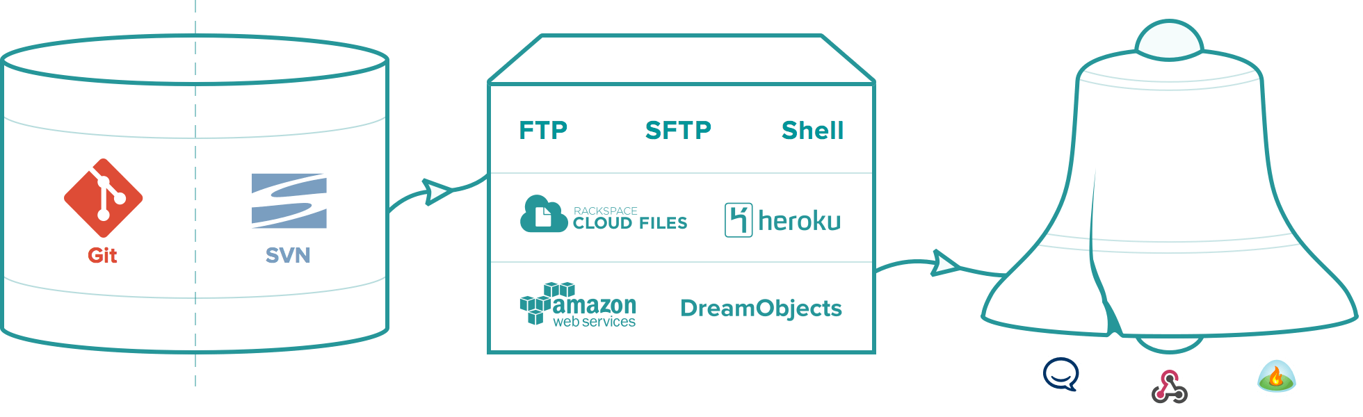 Deploy code иконка. Deploy. Build/deploy code иконка. Nestjs PNG.