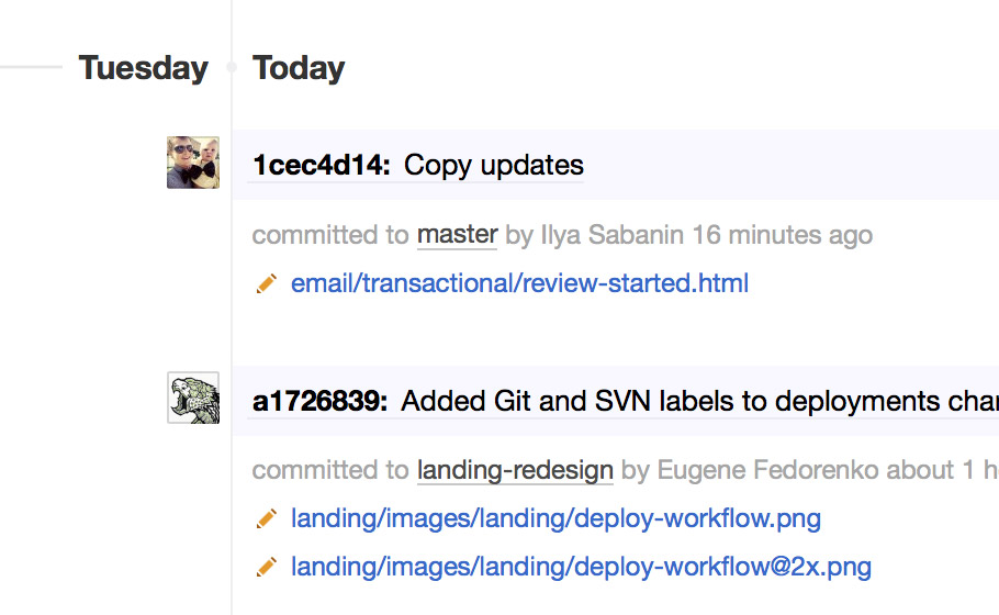 Commits activity